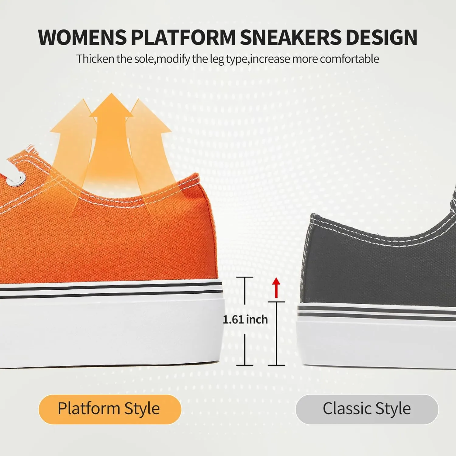hash bubbie Platform Sneakers for Women White Platform Shoes Low Top Tennis Shoes Non Slip Black Fashion Canvas Sneakers