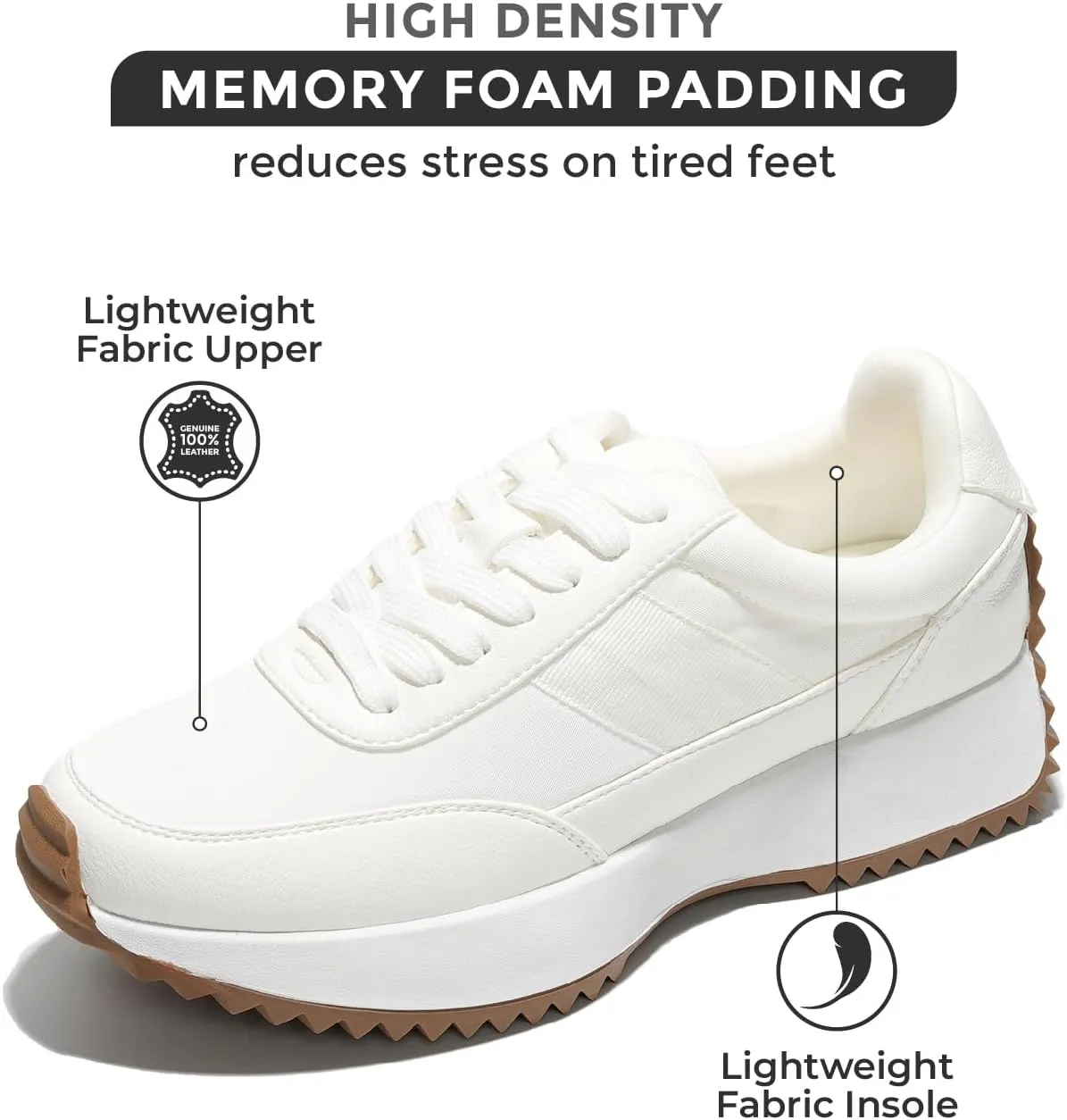 Project Cloud Womens Sneakers - Memory Foam Insole and Lightweight Spring Shoes - Non-Slip Lace Up Trendy Shoes - Fashion Sneakers for Women 2025